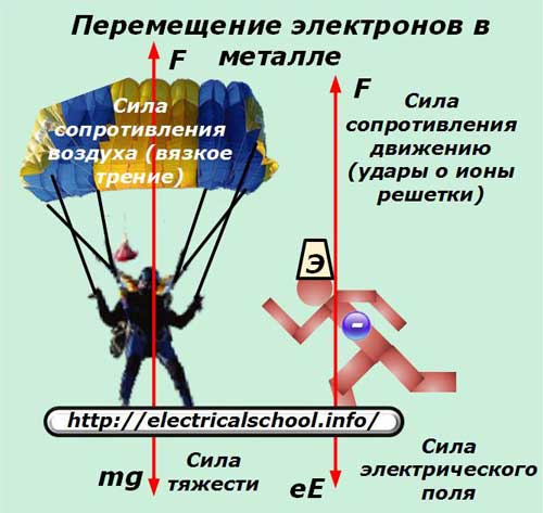 Сила сопротивления воздуха автомобиля