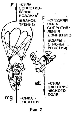 Парашютист массой 70 кг равномерно опускается на землю нарисуйте силы действующие на парашютиста