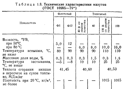 Топливо с низкой температурой вспышки