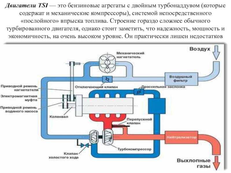 Принцип работы автомобильной турбины