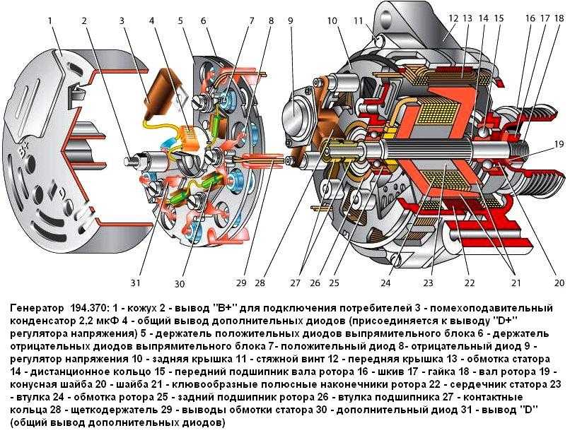 Принцип работы dds генератора