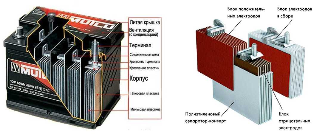 Виды и характеристики аккумуляторов