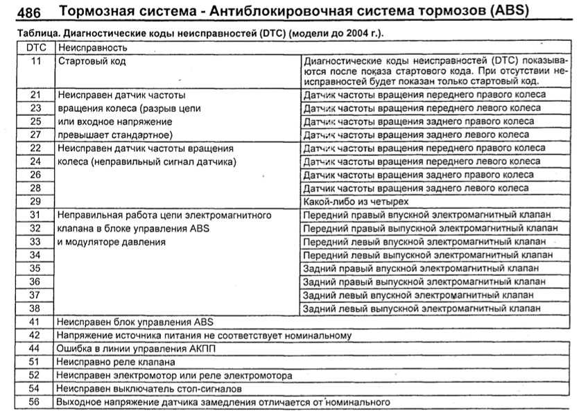 Ошибка с0110 abs приора