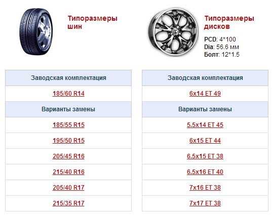 Ngn подбор по автомобилю