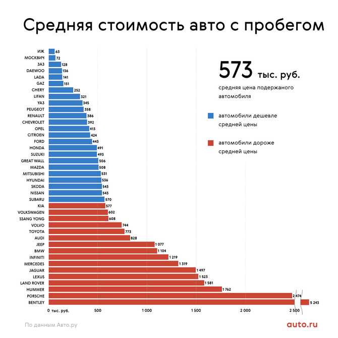 Стоимость обслуживания авто