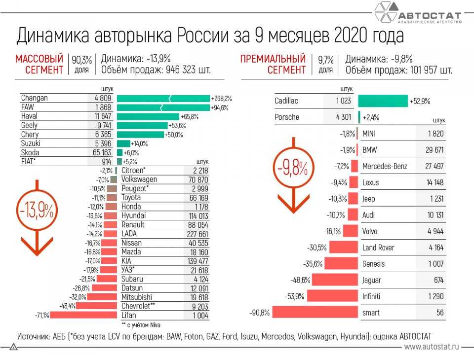 Стоимость обслуживания авто