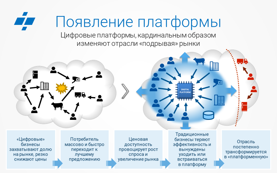 Платформа б0 какие авто