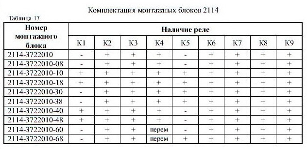 Крышка блока предохранителей 2114