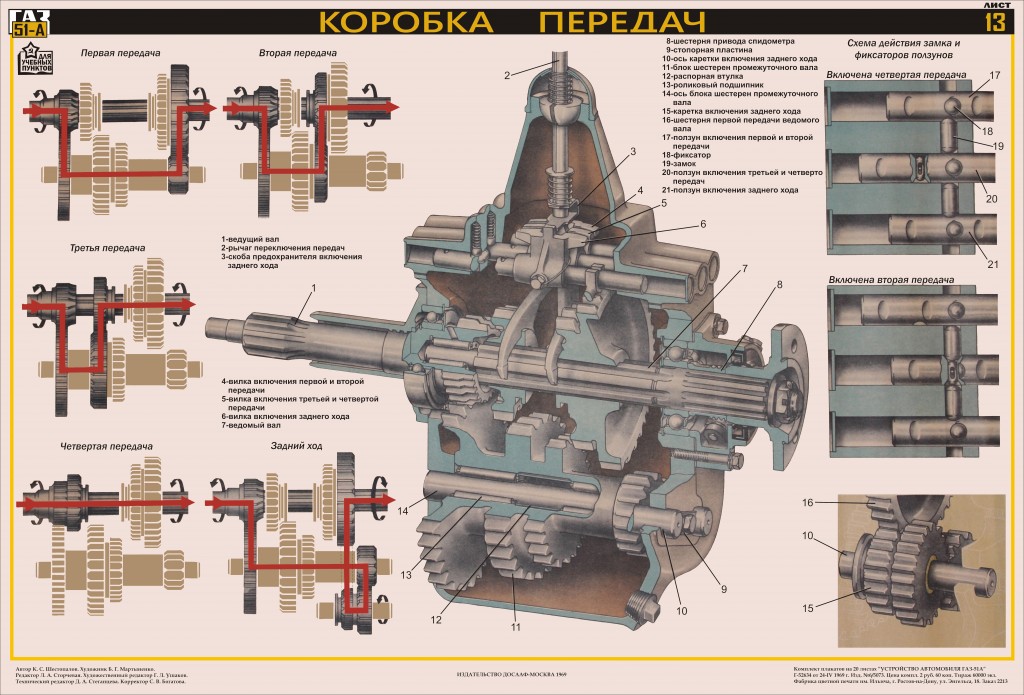 Раздатка газ 69 устройство