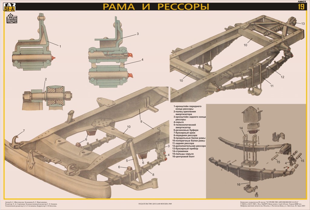 Рама газ 51 чертеж с размерами