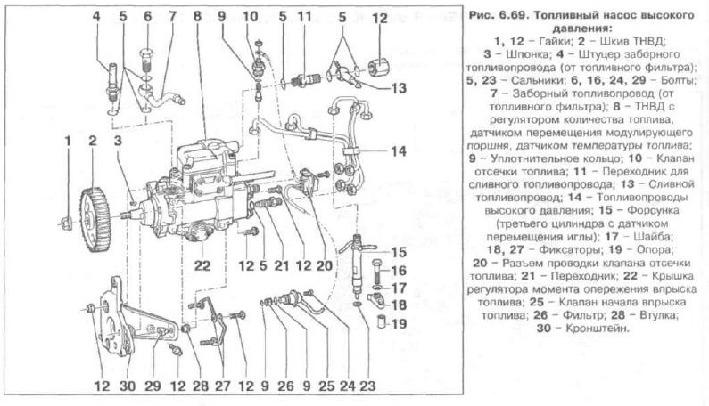 Датчик опережения зажигания тнвд