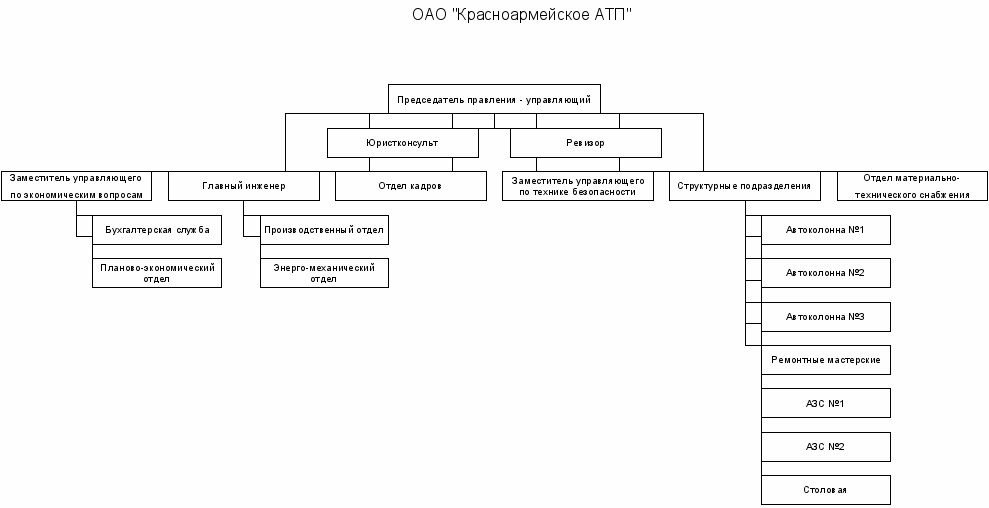 Виды атп презентация