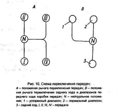 Схема переключения передач 3 передачи. Коробка передач т 170 схема. Схема переключения передач на бульдозер б10м. Схема переключения передач ДЗ 98. Схема переключения КПП Т 170.