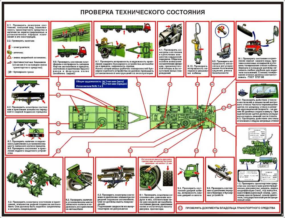 Проверка авто перед поездкой