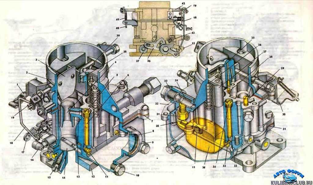 Регулировка карбюратора 142