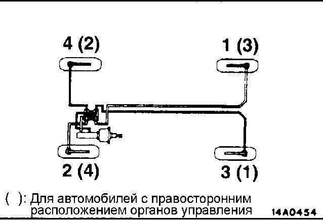 Схема прокачки тормозов с абс ларгус