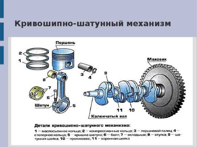 Устройство газораспределительного механизма двигателя