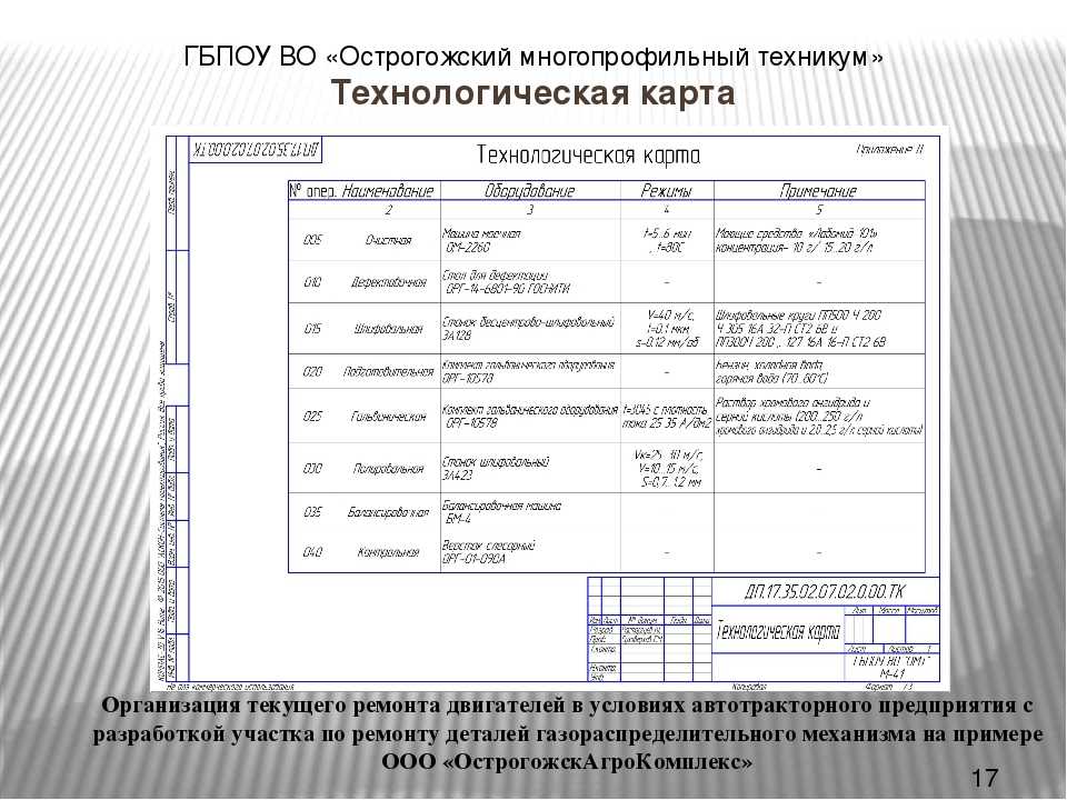 Технологическая карта генератора