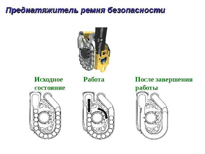 Принцип работы защелки ремня безопасности