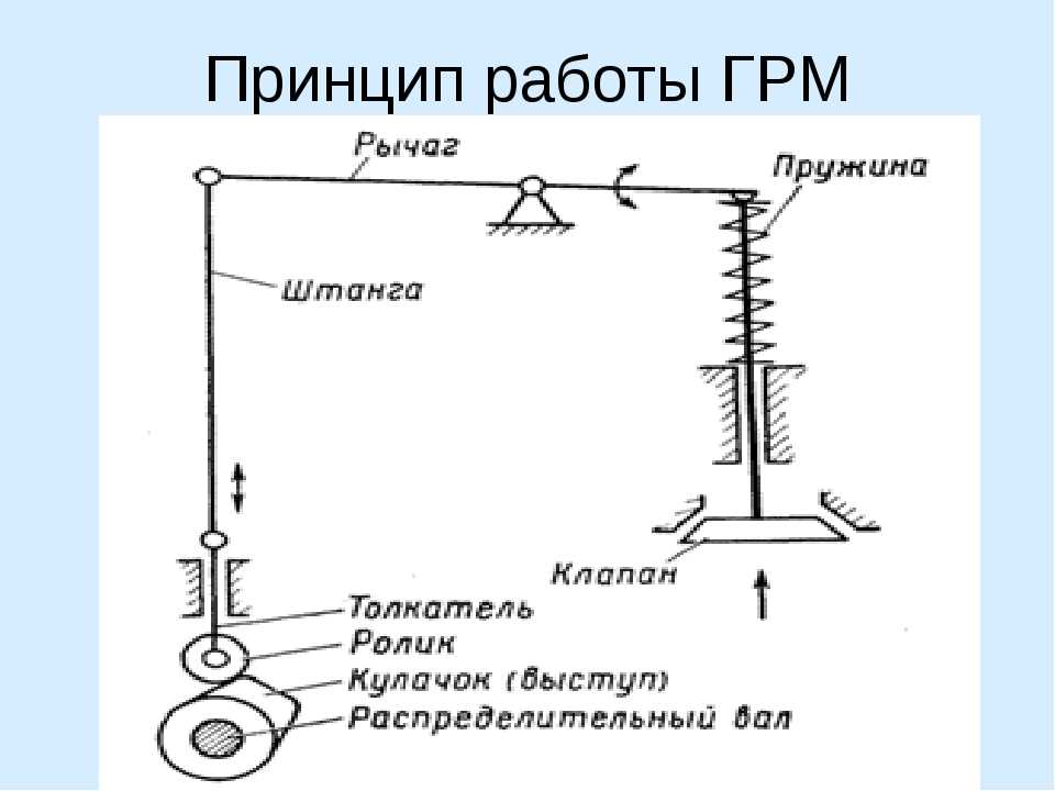 Устройство клапана газораспределительного механизма