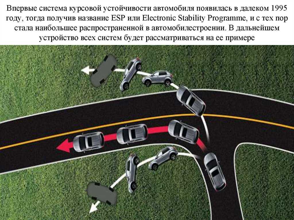 Как работает стабилизация автомобиля