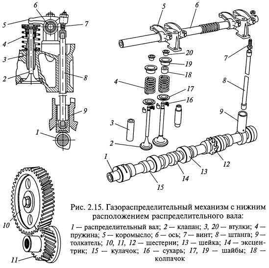 Как устроен грм