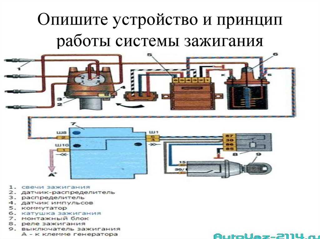 Система зажигания двигателя это