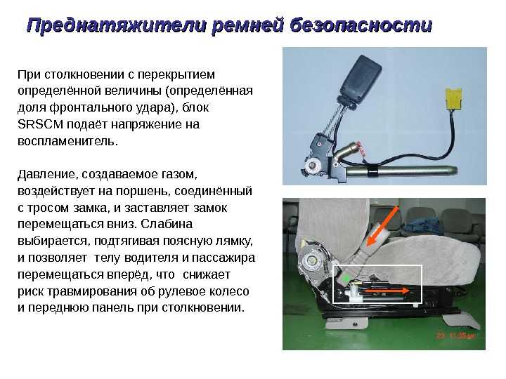 Принцип работы защелки ремня безопасности