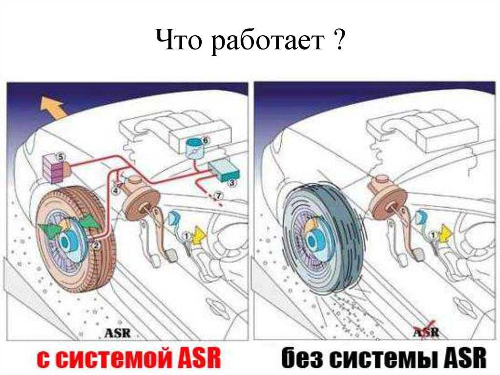 Система asr в автомобиле