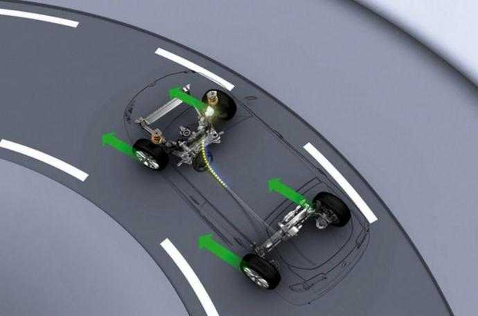 Как работает стабилизация автомобиля