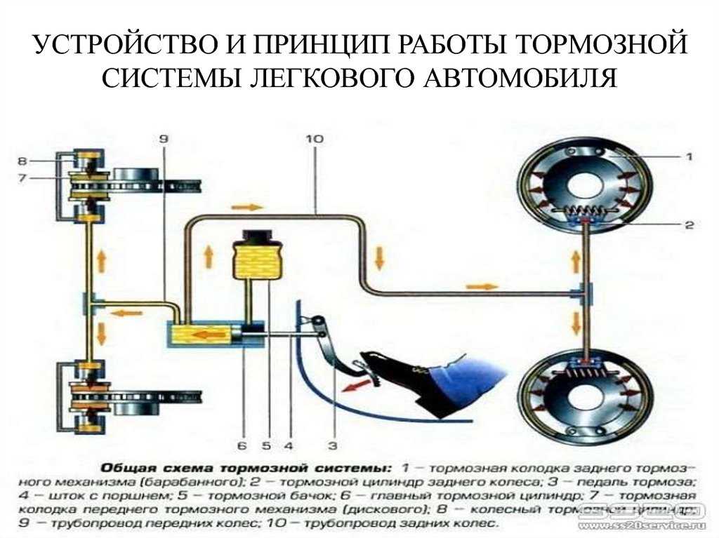 Система аварийного торможения автомобиля