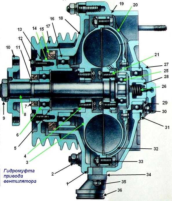 Гидропривод вентилятора охлаждения двигателя