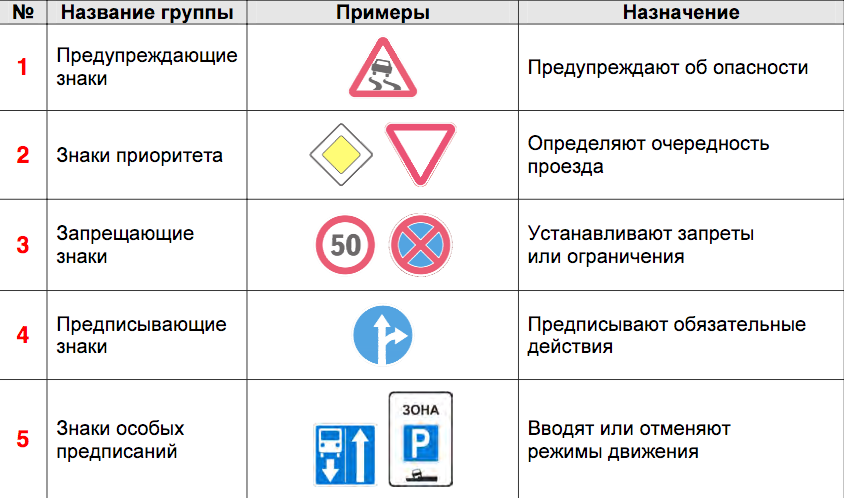 1с что приоритетнее и или