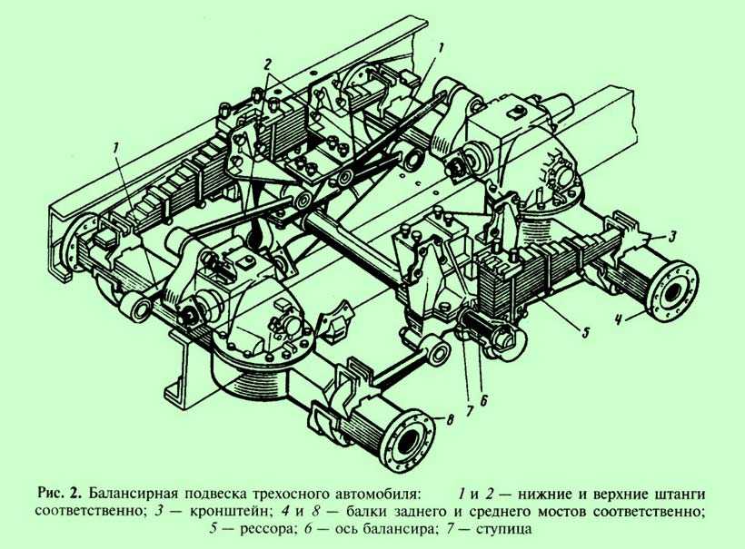 Общее устройство грузового автомобиля