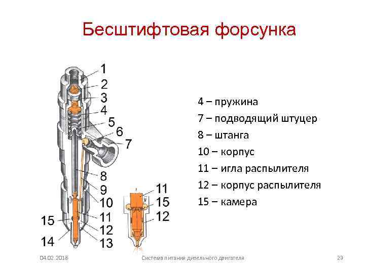 Принцип работы дизельной форсунки