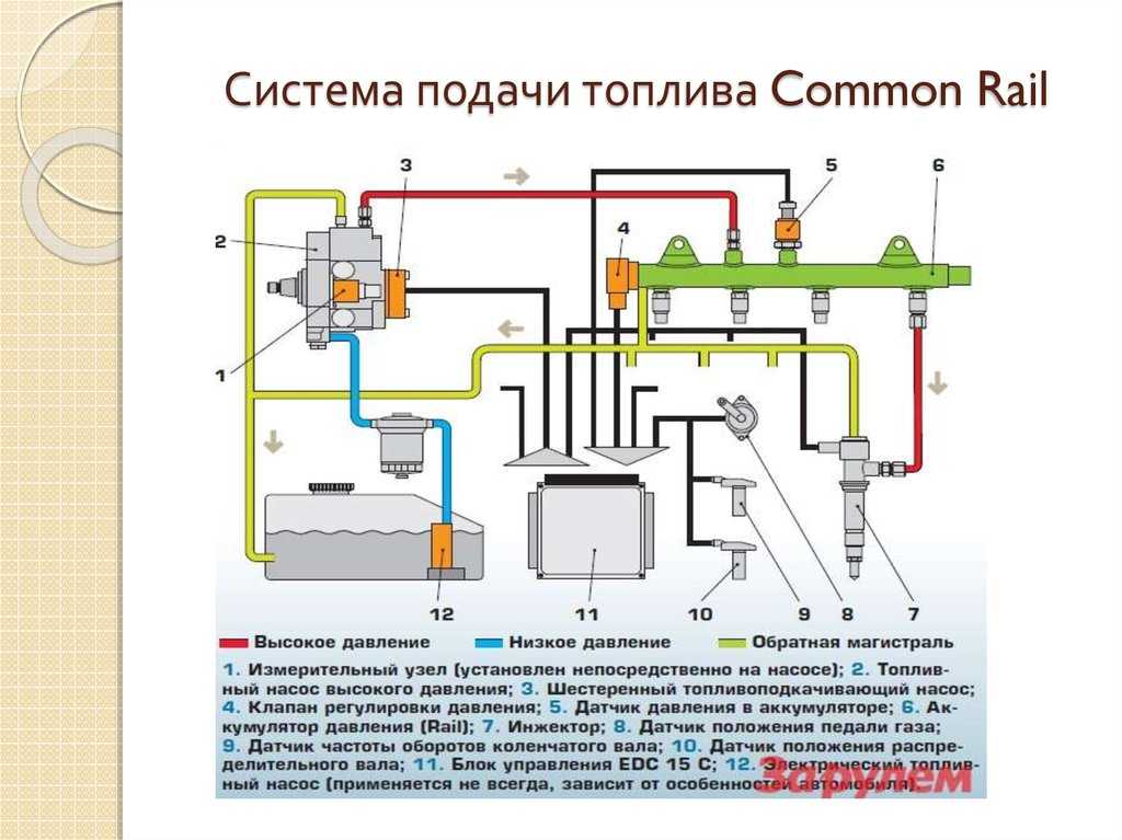 Обратка топливной системы ока