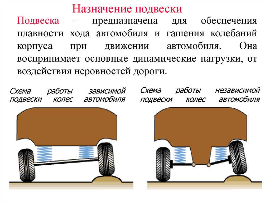 Каково назначение мостов автомобилей