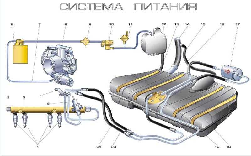 Устройство топливного бака автомобиля