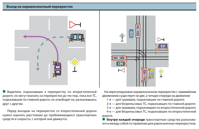 Проезд на равнозначном перекрестке в картинках