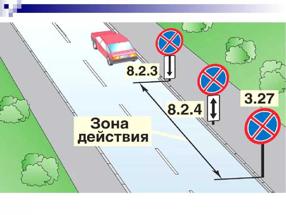 Остановка и стоянка запрещена зона действия с картинками