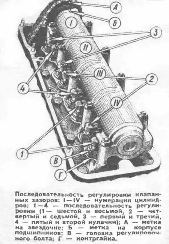 Порядок настройки клапанов 4216