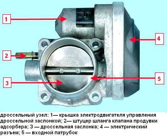 Диаметр дроссельной заслонки ваз