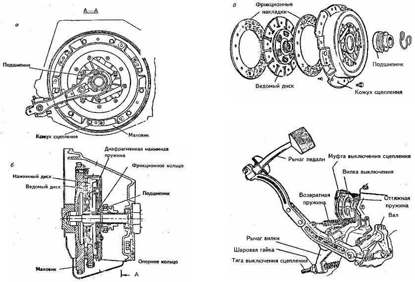 Назначение механизма сцепления автомобиля