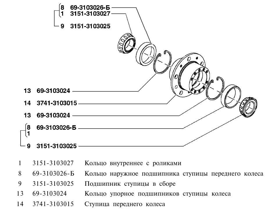 Порядок сборки ступицы газель