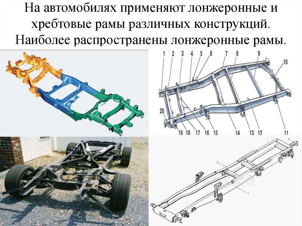 Самодельная рама для автомобиля