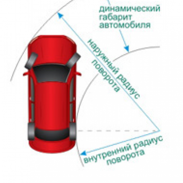 Радиус разворота автомобиля это