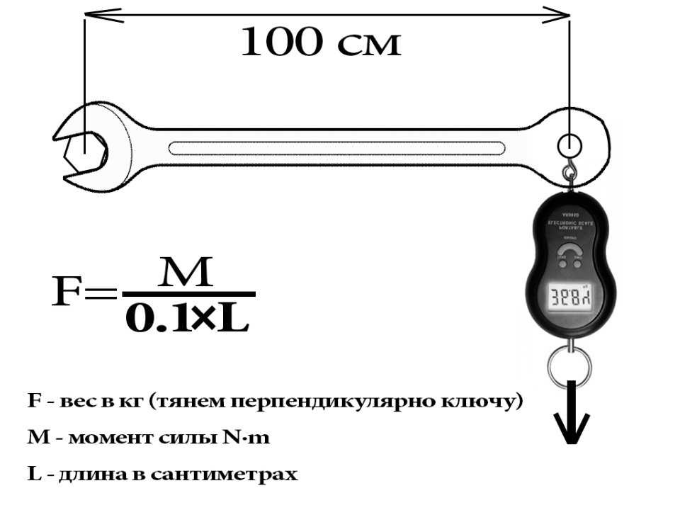 Крутящий момент в автомобиле