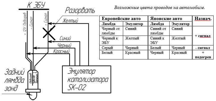 Как обмануть датчик кислорода