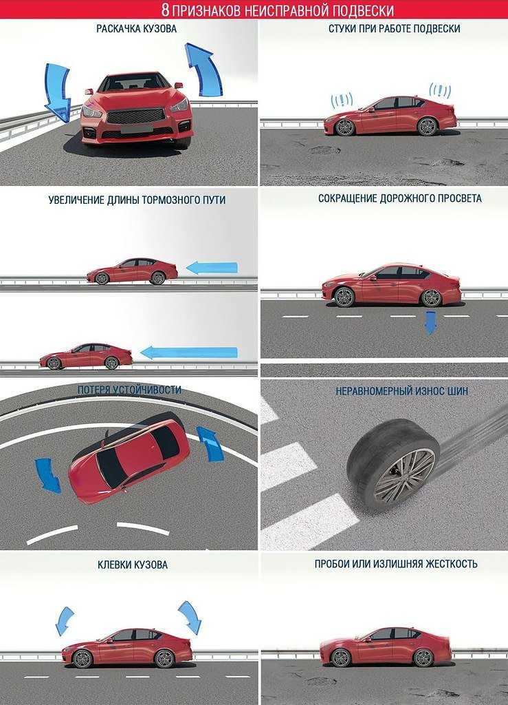 Что такое неисправность автомобиля