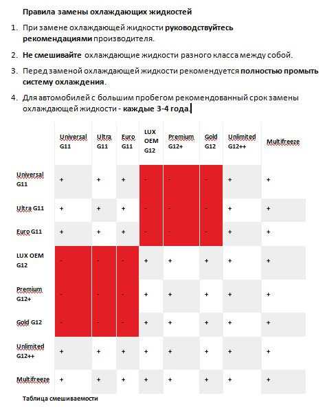 Почему нельзя смешивать антифриз